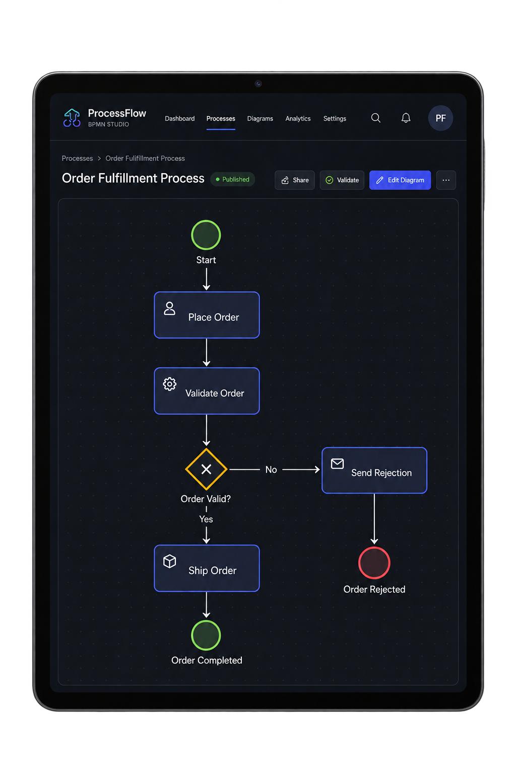 Business Data Analysis Flow