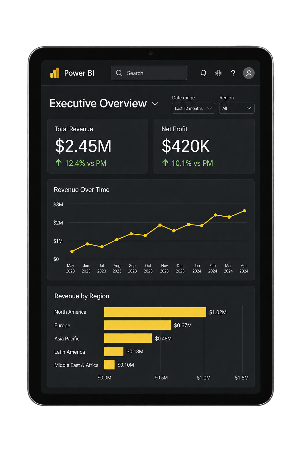 Data Dashboarding Grid